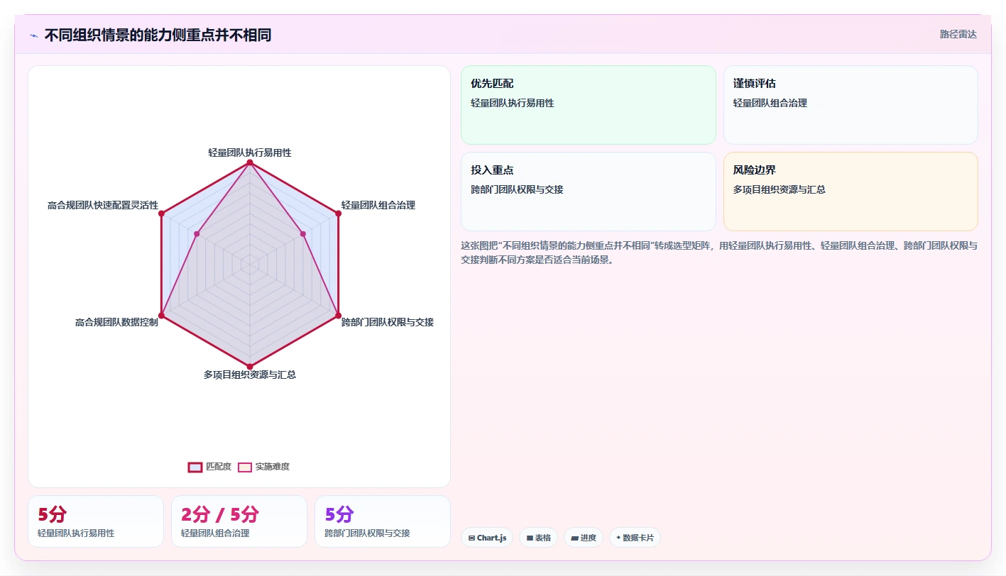 2026年项目管理软件核心功能解析与选型参考