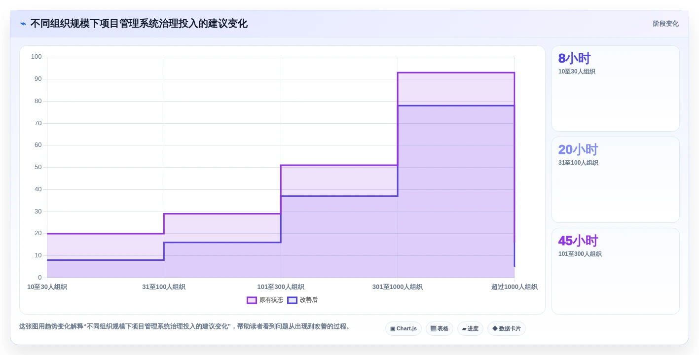 项目管理系统Jira选型指南:2026年7款热门工具深度评测