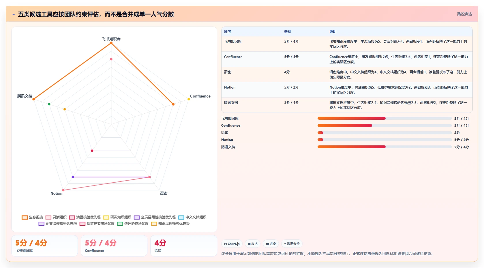 提升团队协作：2026年最受欢迎的5款企业知识系统推荐