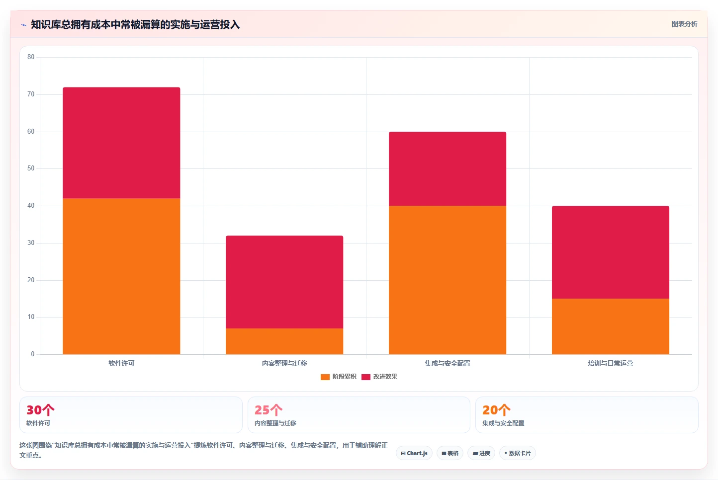 企业管理新趋势：如何选择最适合的知识库英文系统？2026指南