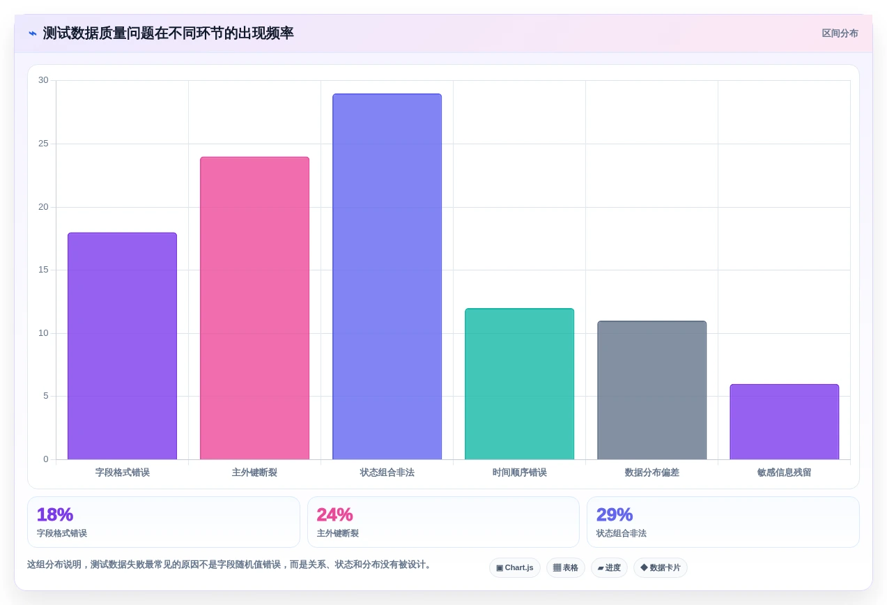 提升开发效率:2026年最受欢迎的7款生成测试数据工具盘点