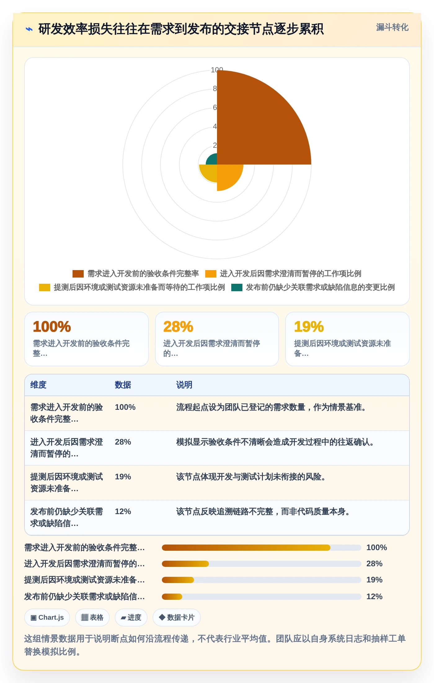 2026年正向研发流程管理系统大盘点：6款提升效率的顶级工具