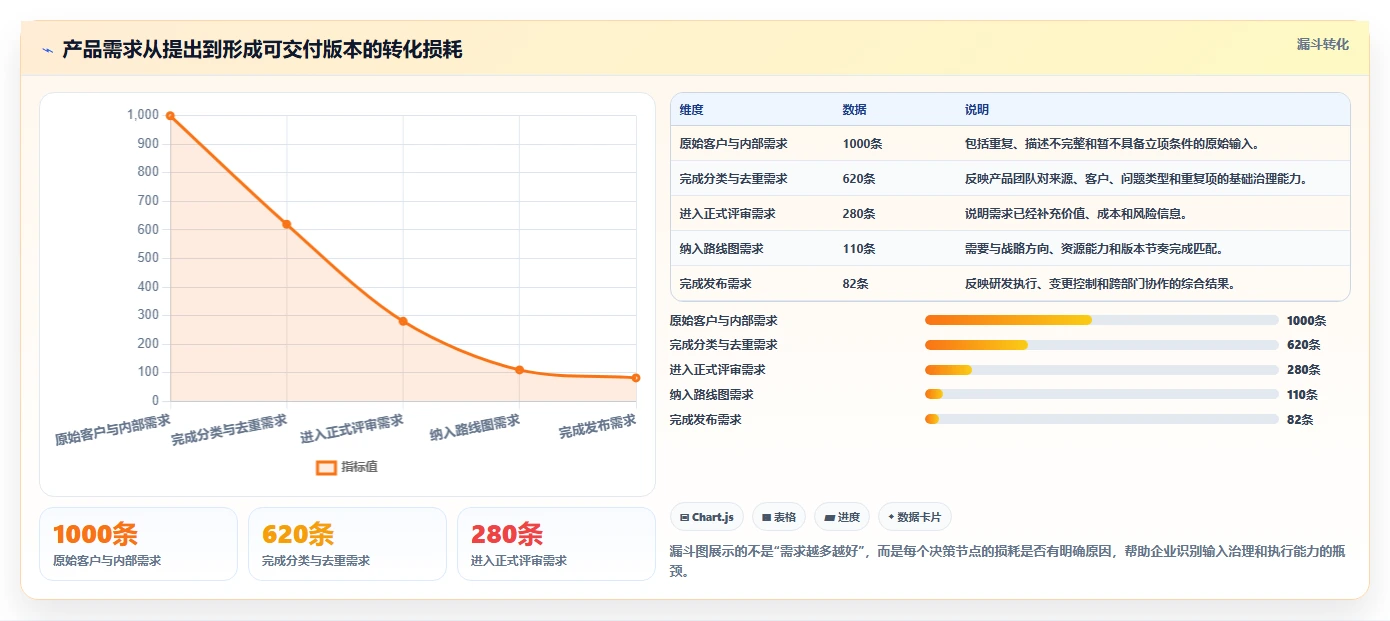 集团型企业产品管理软件哪个最实用?2026年选型指南与测评解析