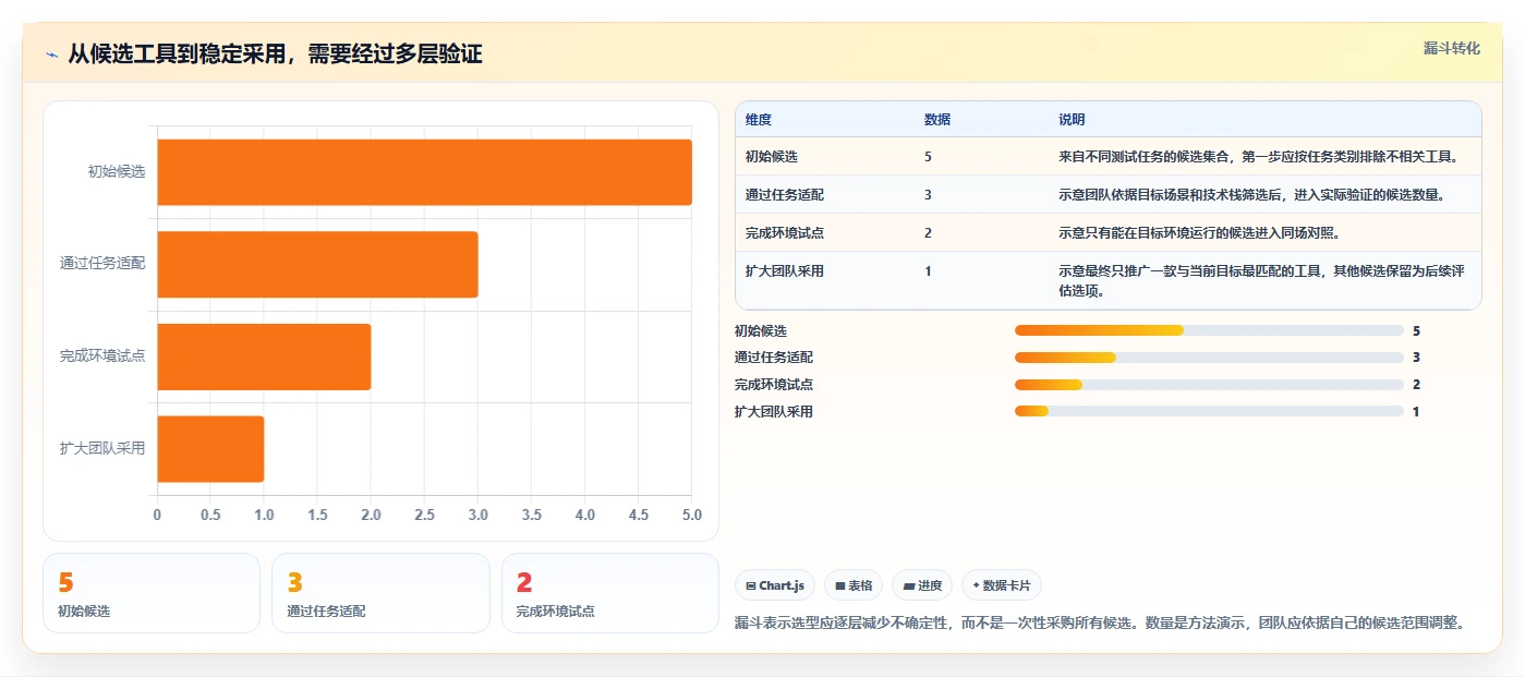 提升测试效率：2026年最值得投资的5大软件测试软件工具