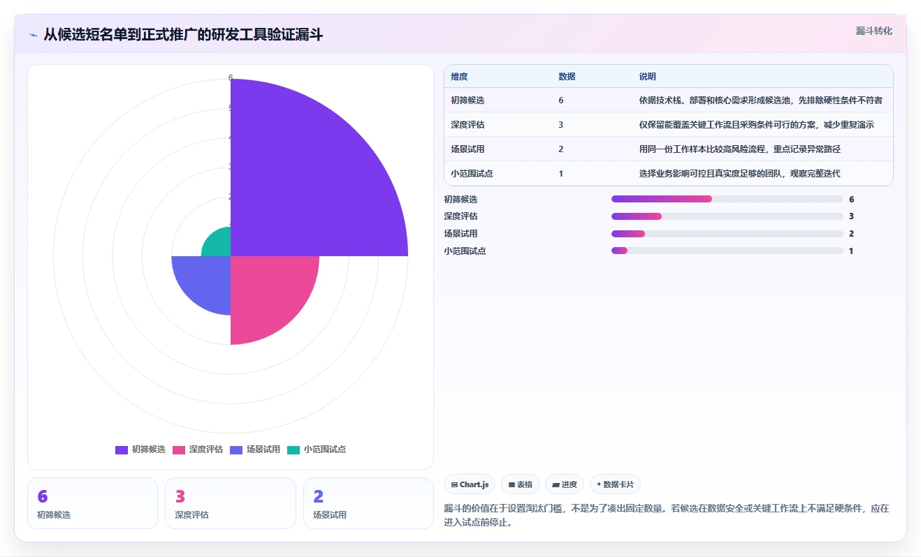 2026年软件研发项目管理软件大比拼：6款顶级工具深度对比