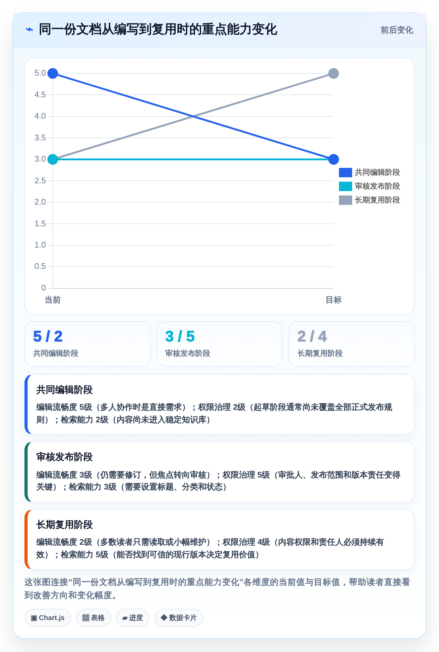 2026年效率之选:6大团队编写文档共享软件全面对比
