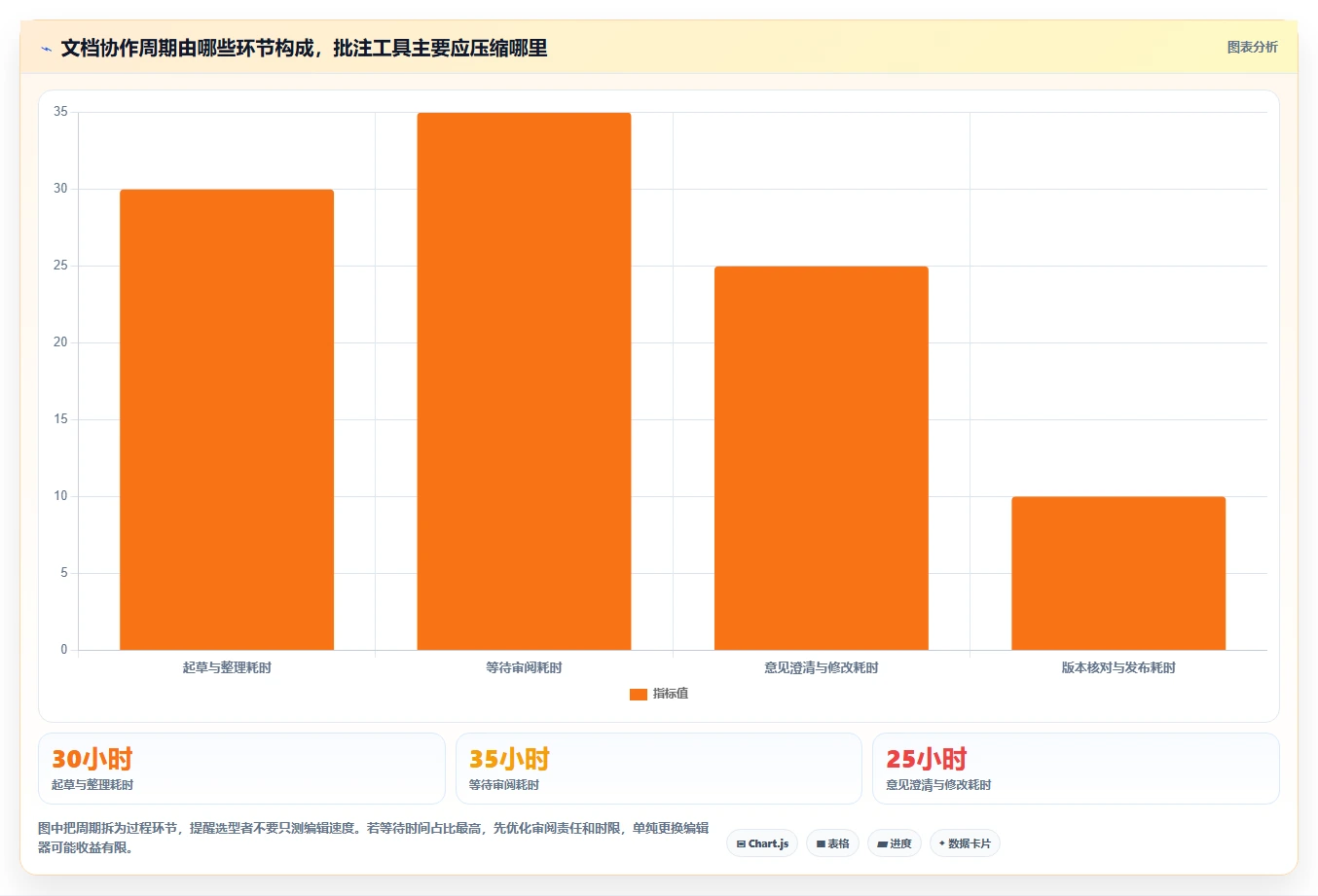 2026年效率神器：6款支持批注编辑的文档管理系统全面对比