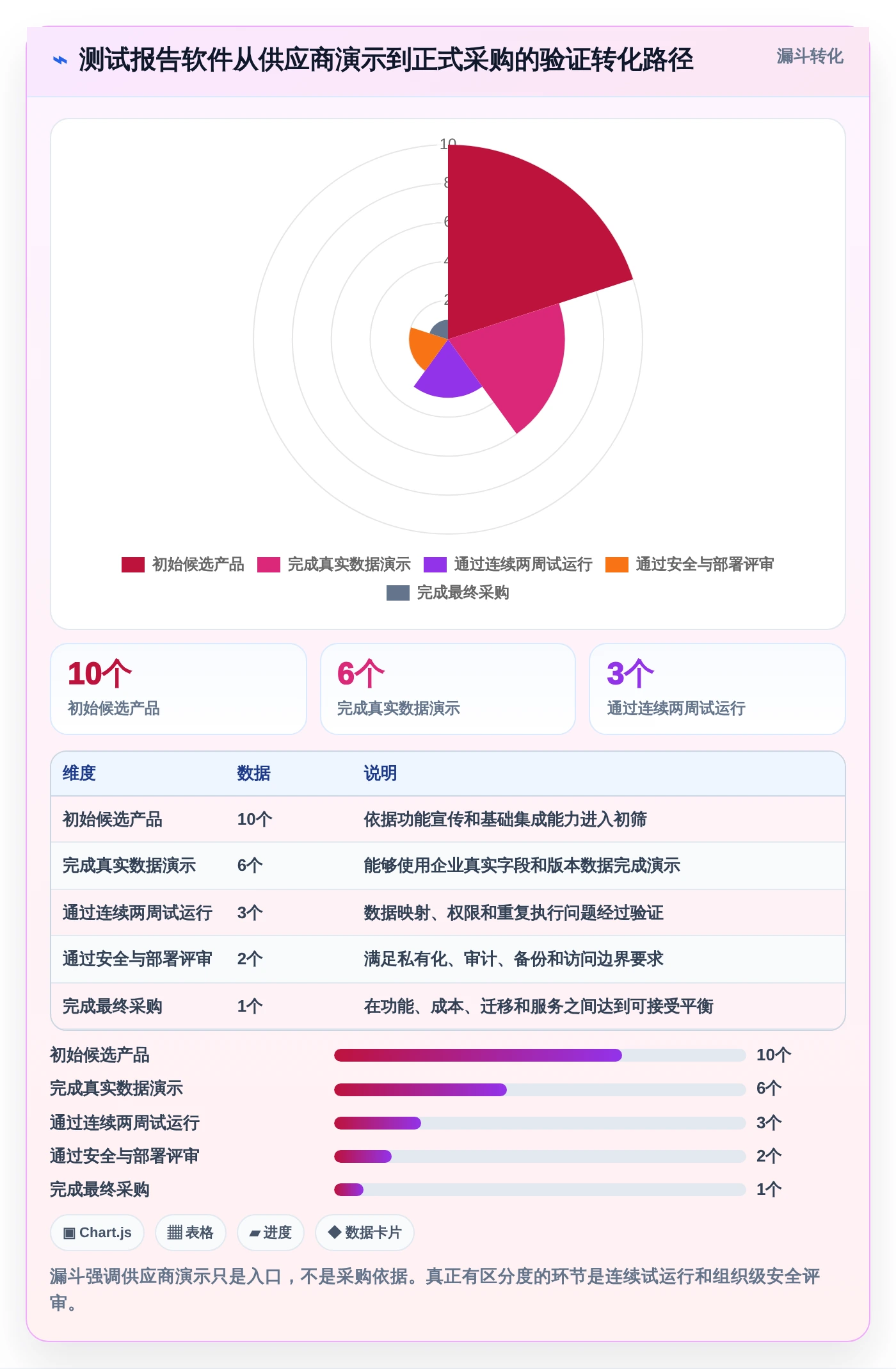 选对工具事半功倍:2026年测试报告自动生成软件选型指南