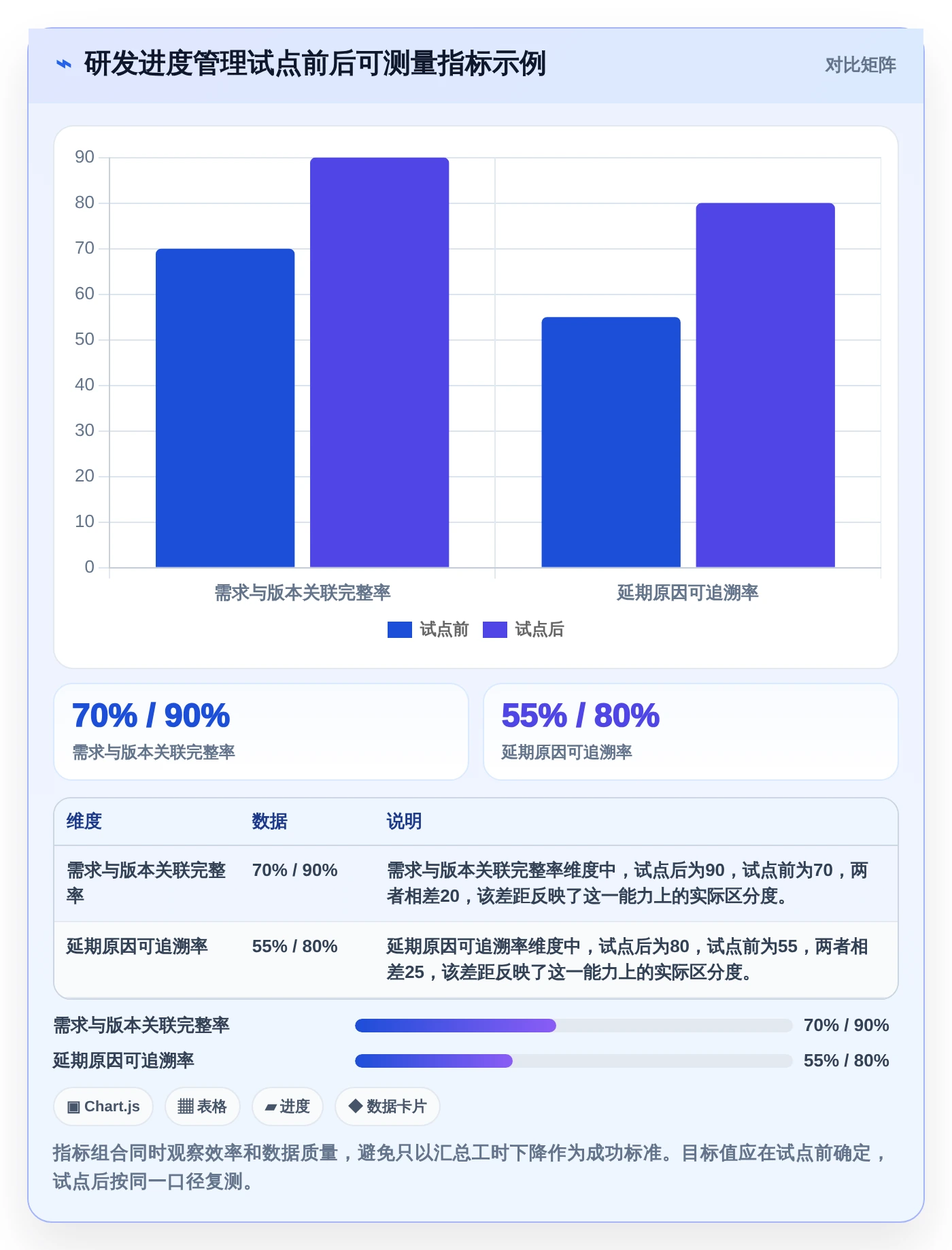 项目经理必看：2026年最值得投资的5款进度计划软件有哪些