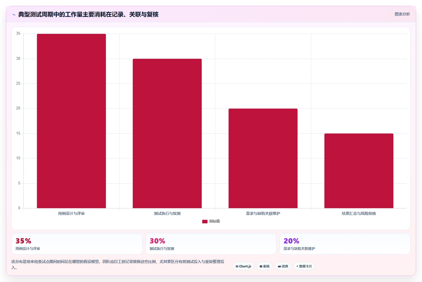 2026年项目管理革新：6大列表测试用例工具深度对比