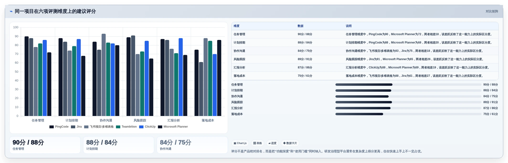 提升团队协作:2026年6大好用的工作计划跟踪工具深度测评