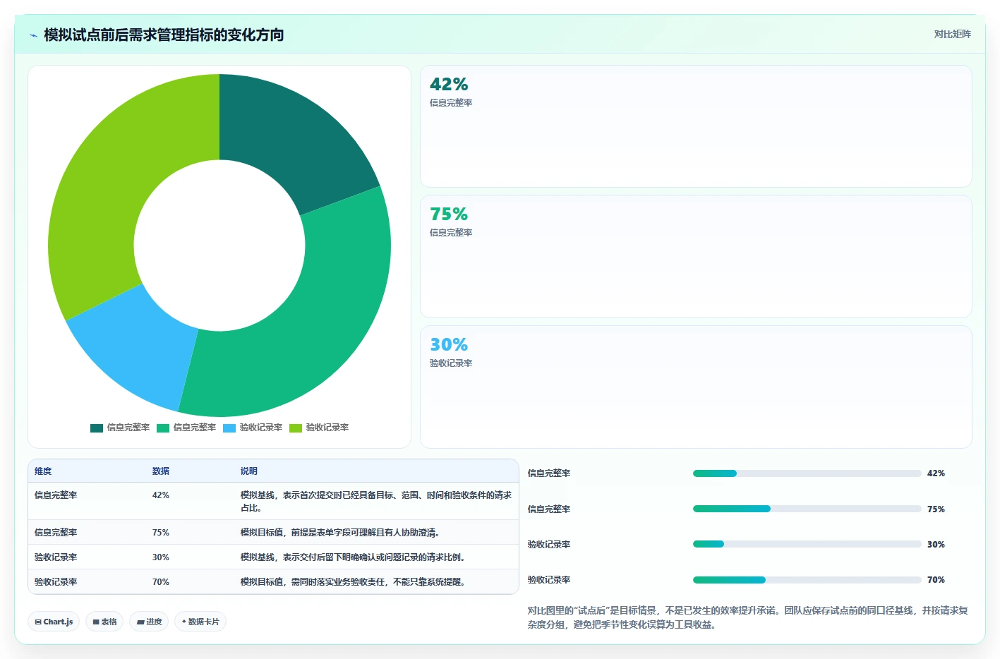 提升效率必备:2026年最值得投资的5大数据需求管理工具
