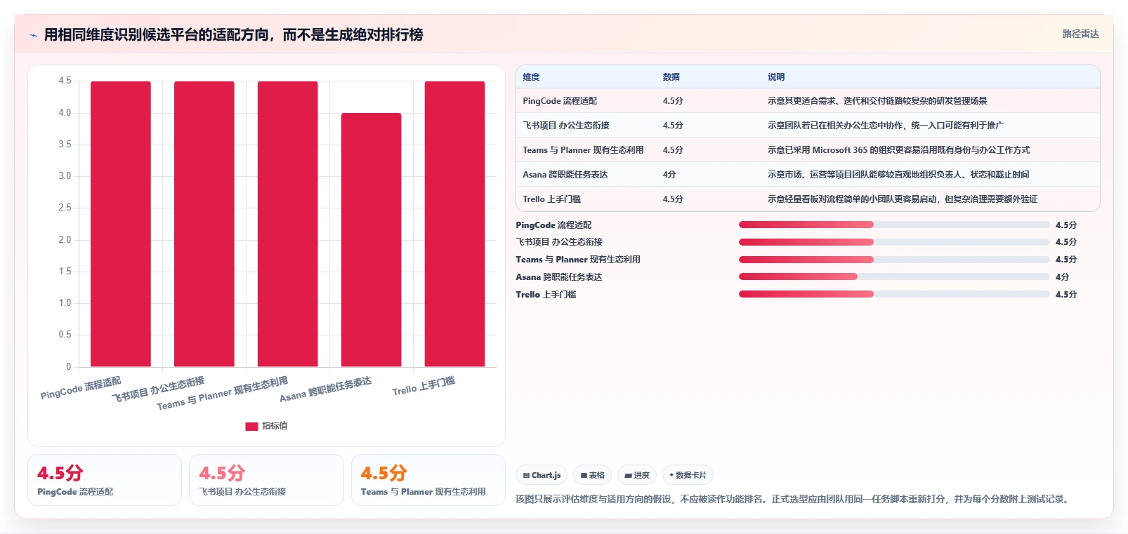 解锁高效协作：2026年最受欢迎的5款团队协作管理平台
