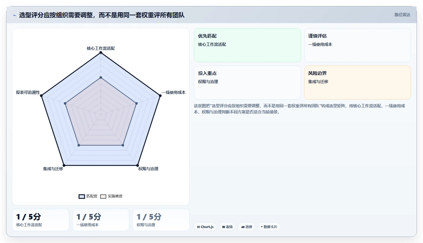 2026年必备！最受欢迎的6大项目管理一体化平台工具对比