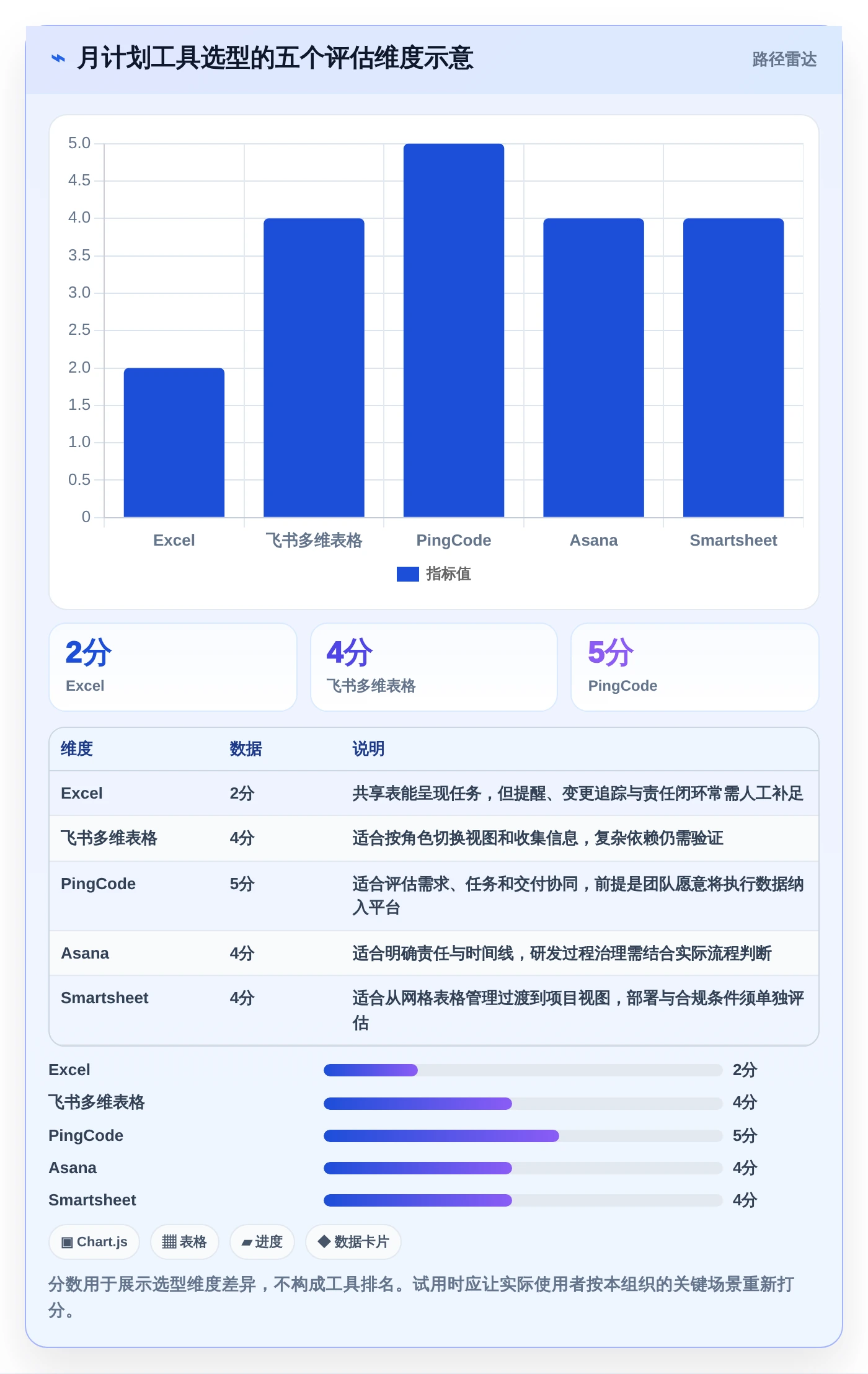 提升团队协作:2026年度5款优秀月计划进度表格工具盘点