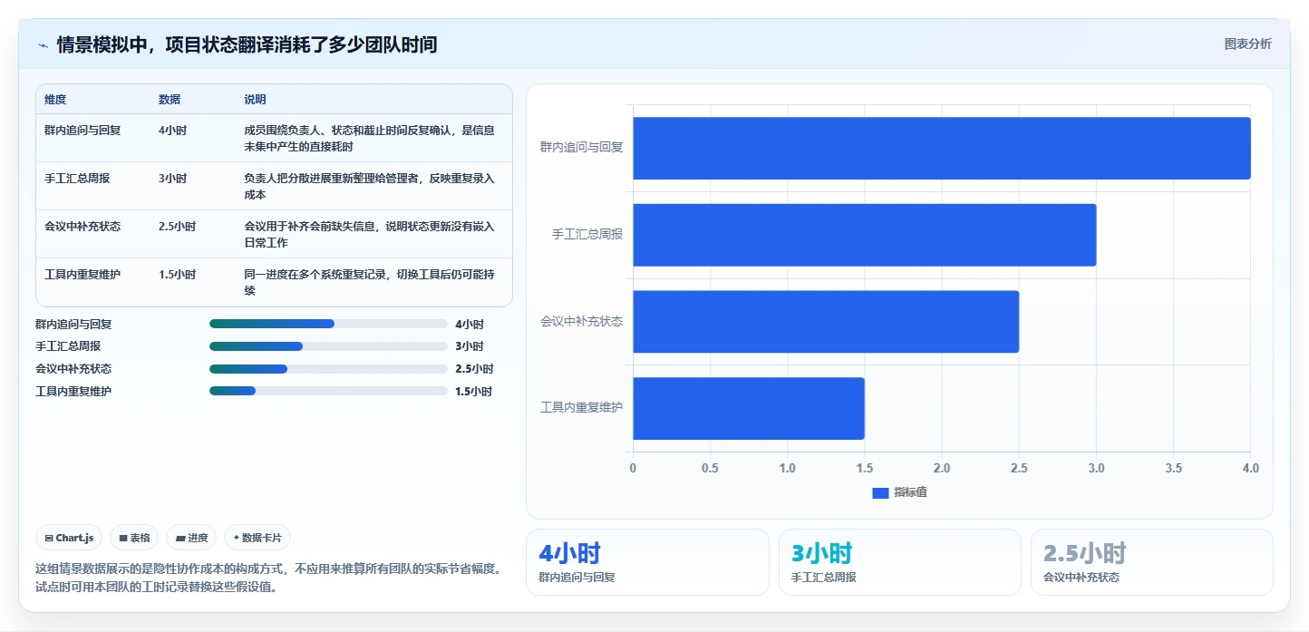 2026 年最值得关注的 8 大团队项目管理软件推荐