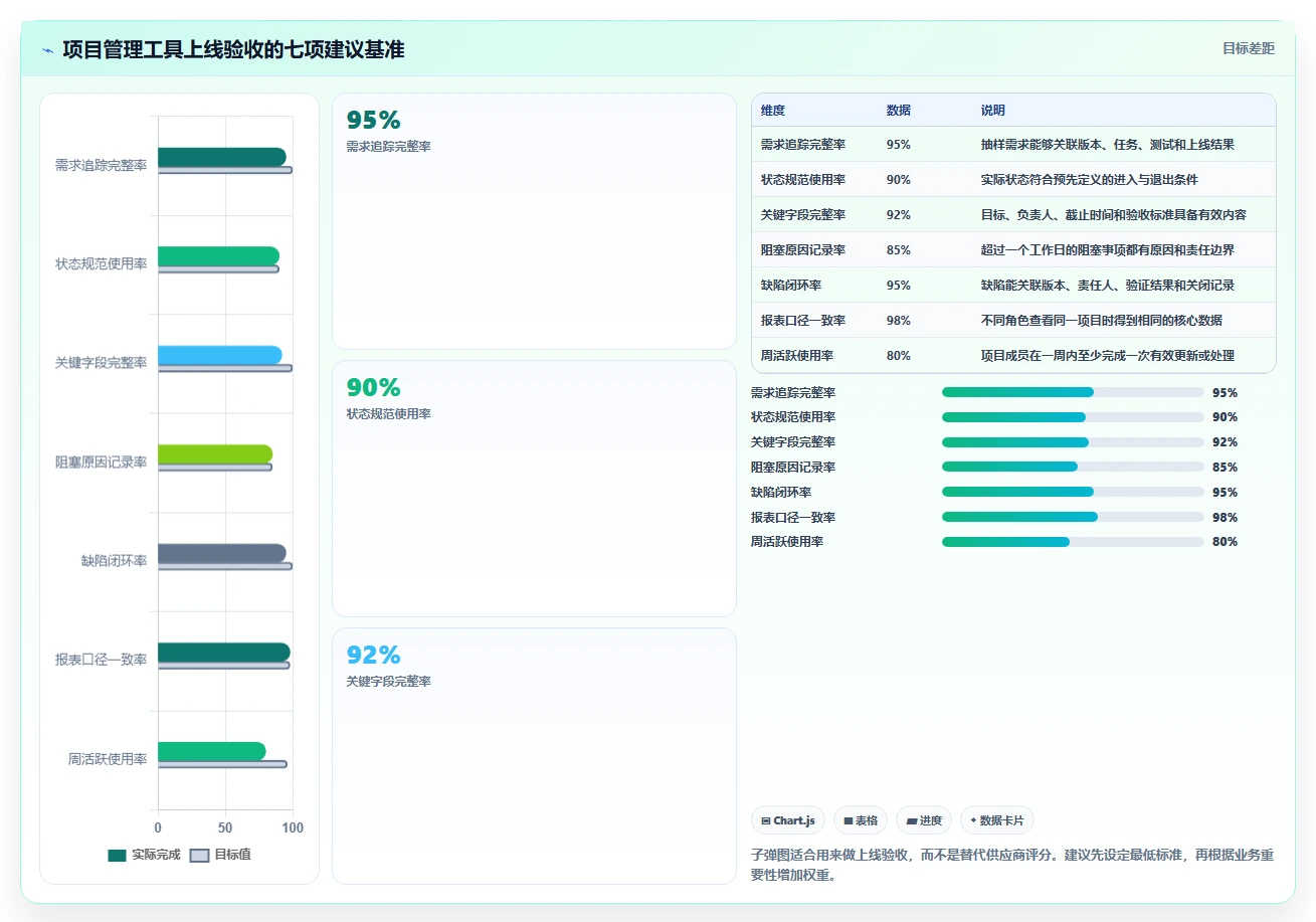 选对工具事半功倍:2026年产品经理项目管理表TOP5推荐
