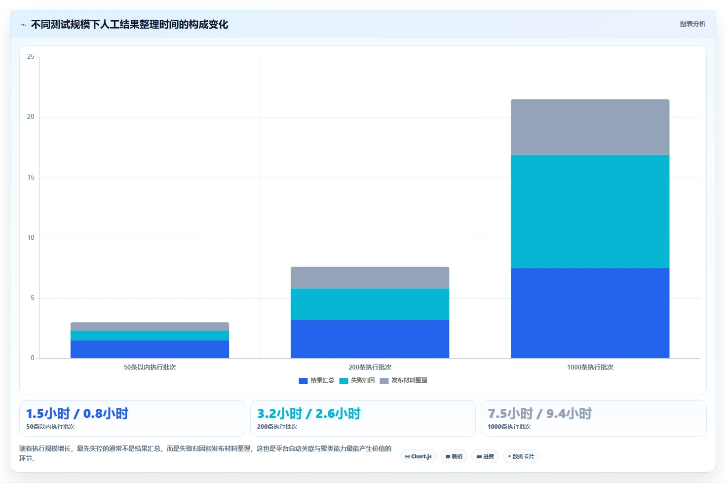 提升测试效率!2026年软件测试结果管理平台选型指南