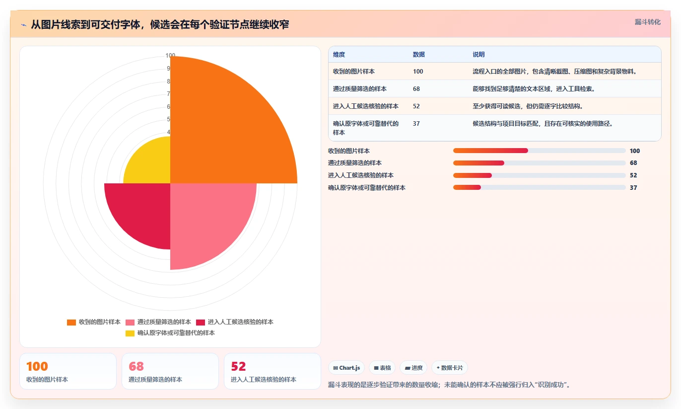 提升设计效率:2026年3大热门字体检测工具深度测评