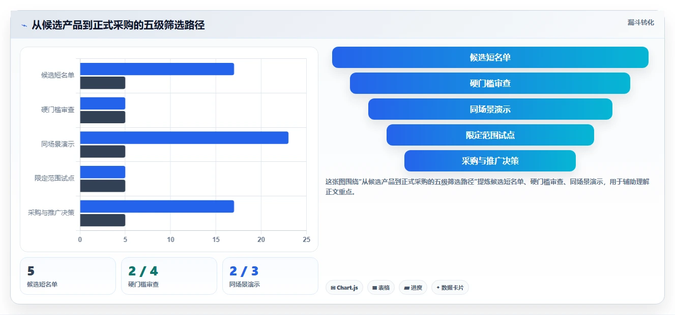 项目管理新趋势:2026年最受欢迎的5款企业云工作平台