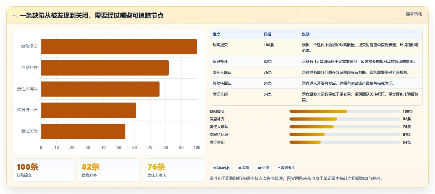 2026年必备：TOP 6项目管理bug工具大盘点，提升研发效率