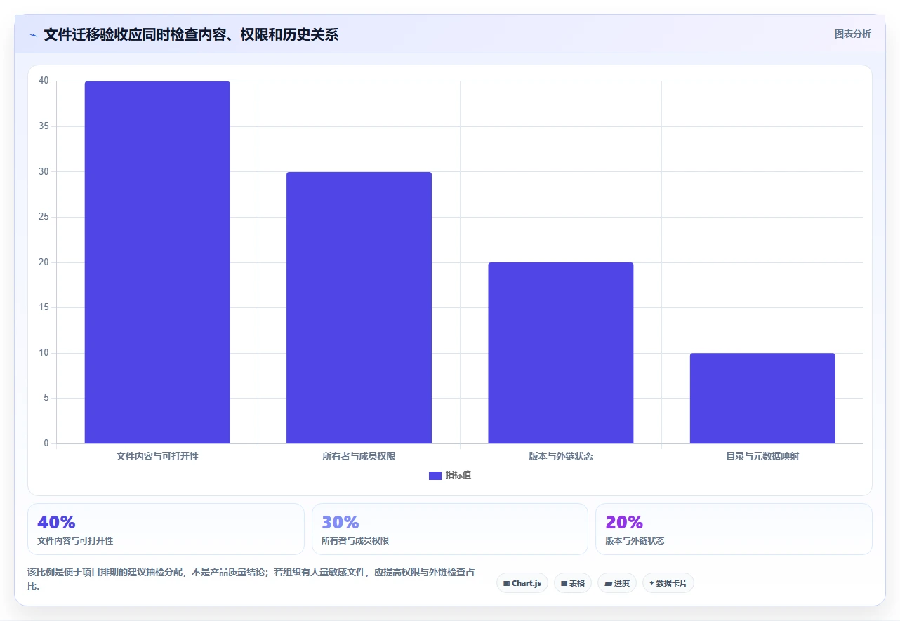 2026年效率革命:6款顶级文档共享软件全面对比