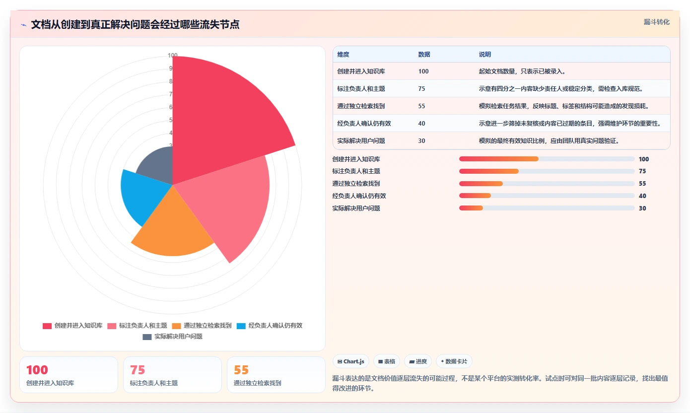 提升团队协作：2026年最值得投资的5款快速搭建文档平台