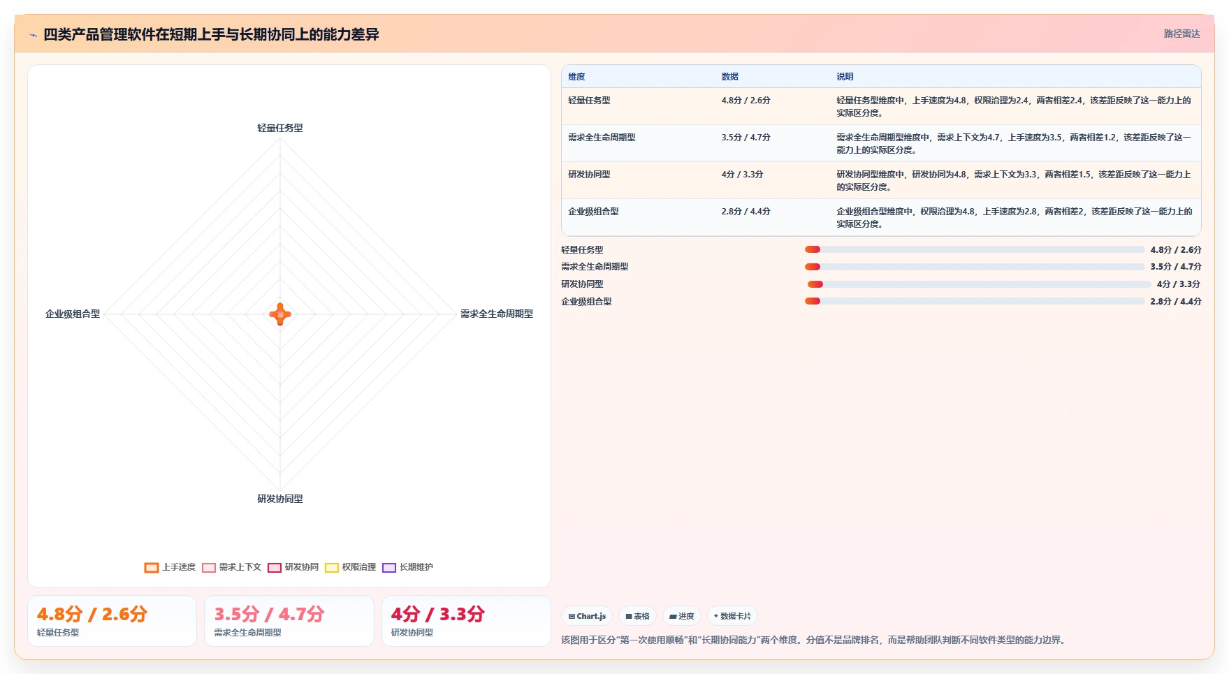 常用的产品管理软件哪个体验更好？2026选型对比与实操测评