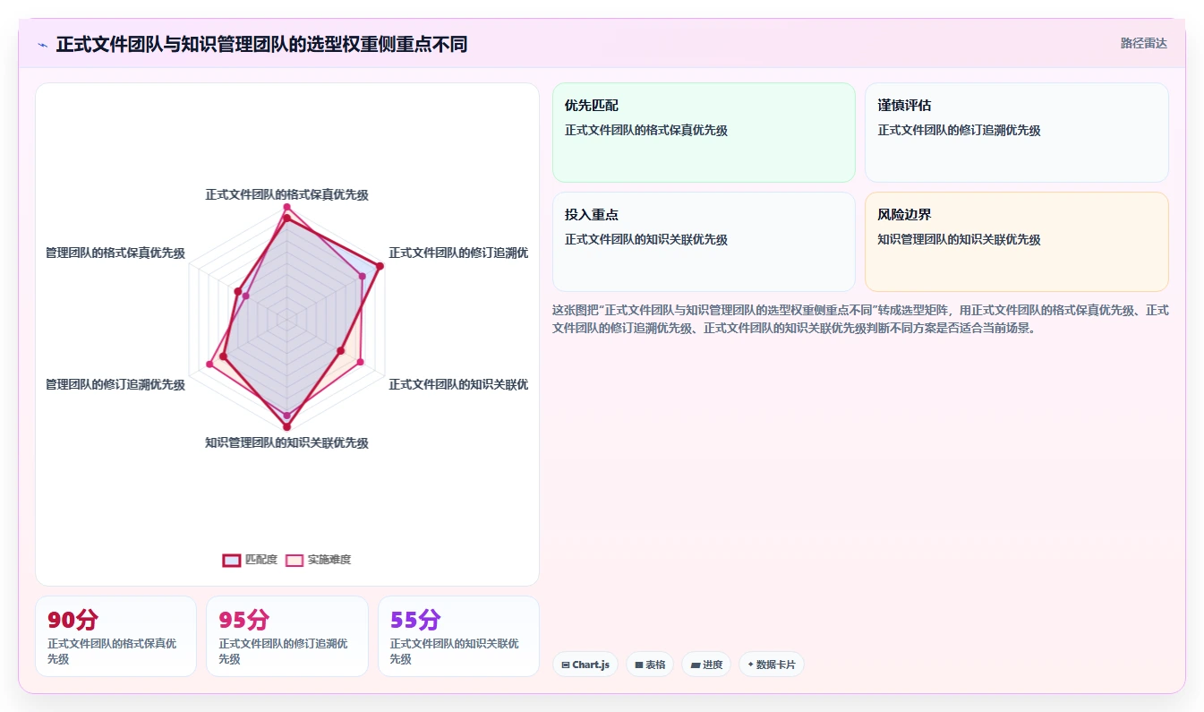 提升团队协作:2026年最受欢迎的5款文档管理合并软件推荐