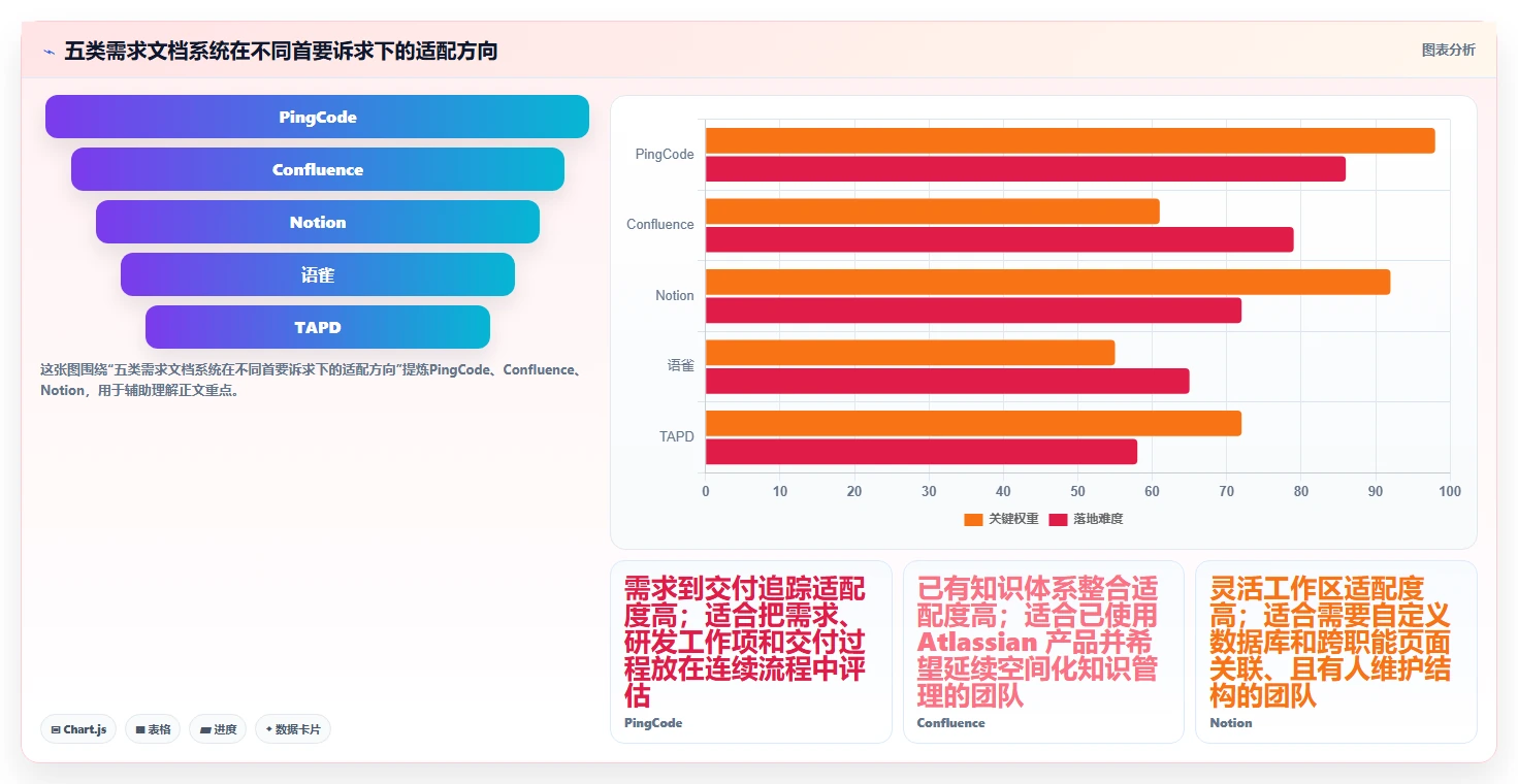 提升研发效率：2026年最受欢迎的5大在线需求文档系统推荐
