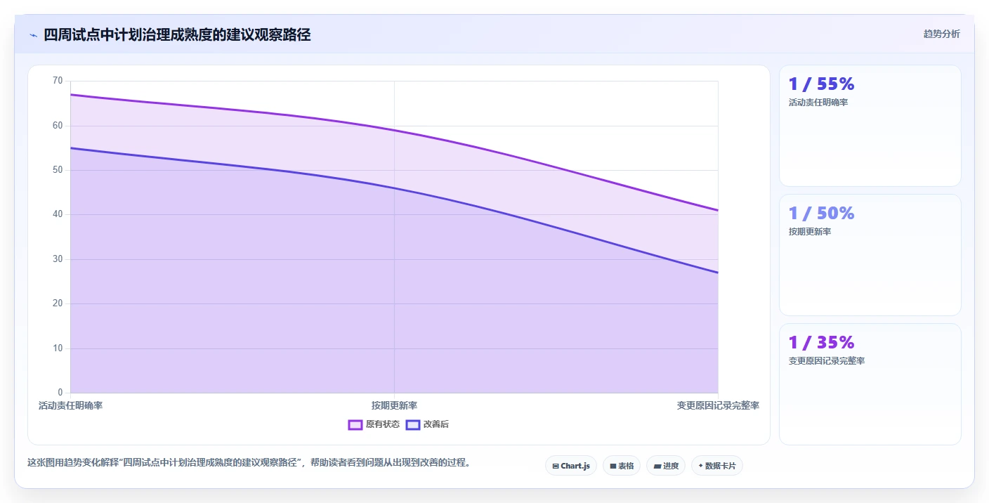 效率翻倍！2026年最值得投资的5款进度网络计划软件