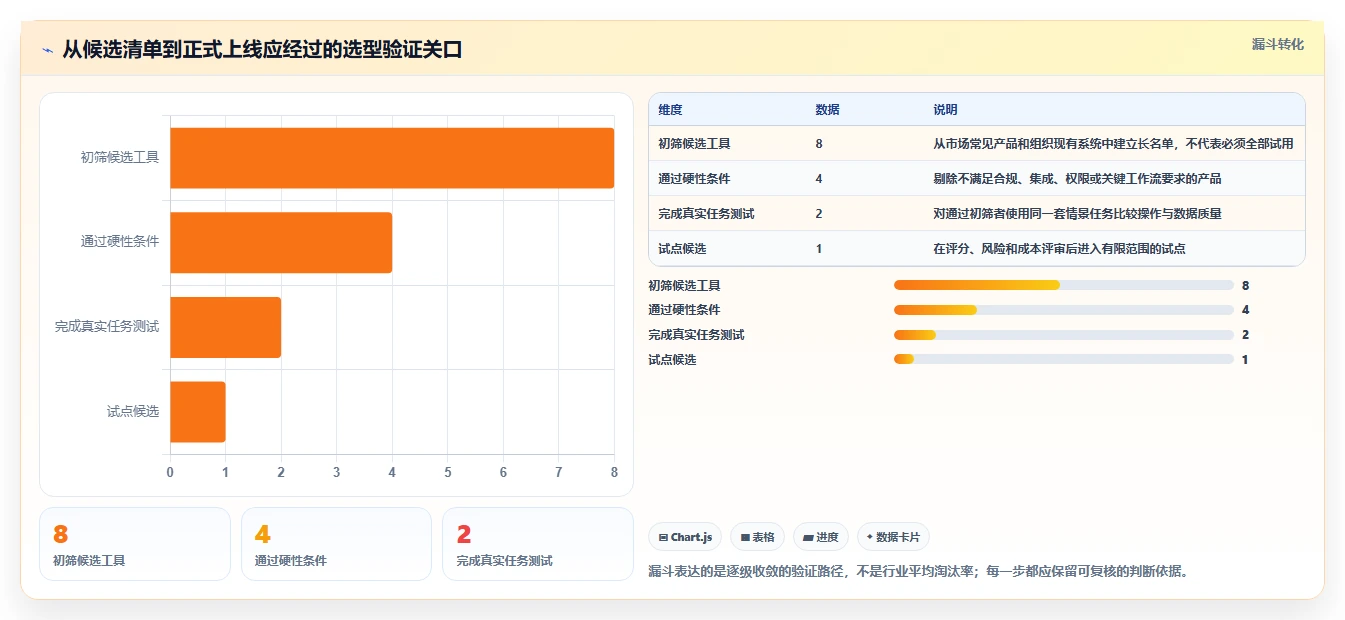 如何选择适合你的项目计划软件?2026年8款热门工具推荐