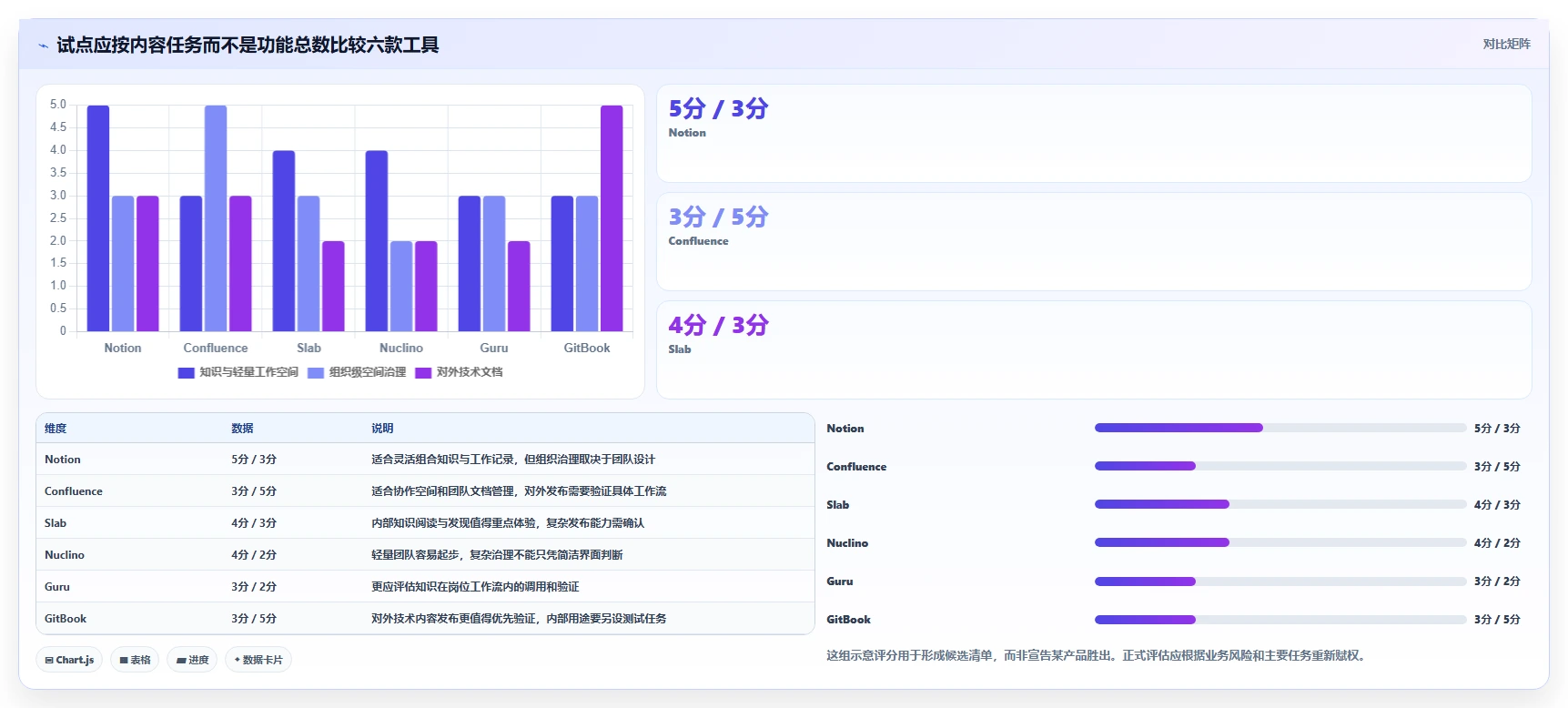 2026年效率革命:6款顶级在线wiki系统工具全面对比