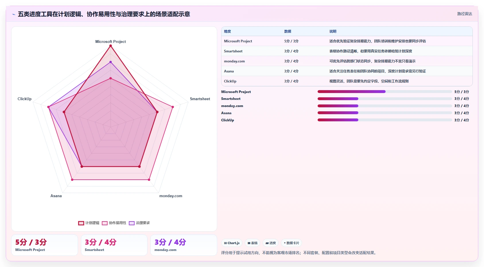 项目经理必读：2026年5款最智能的进度计划软件推荐