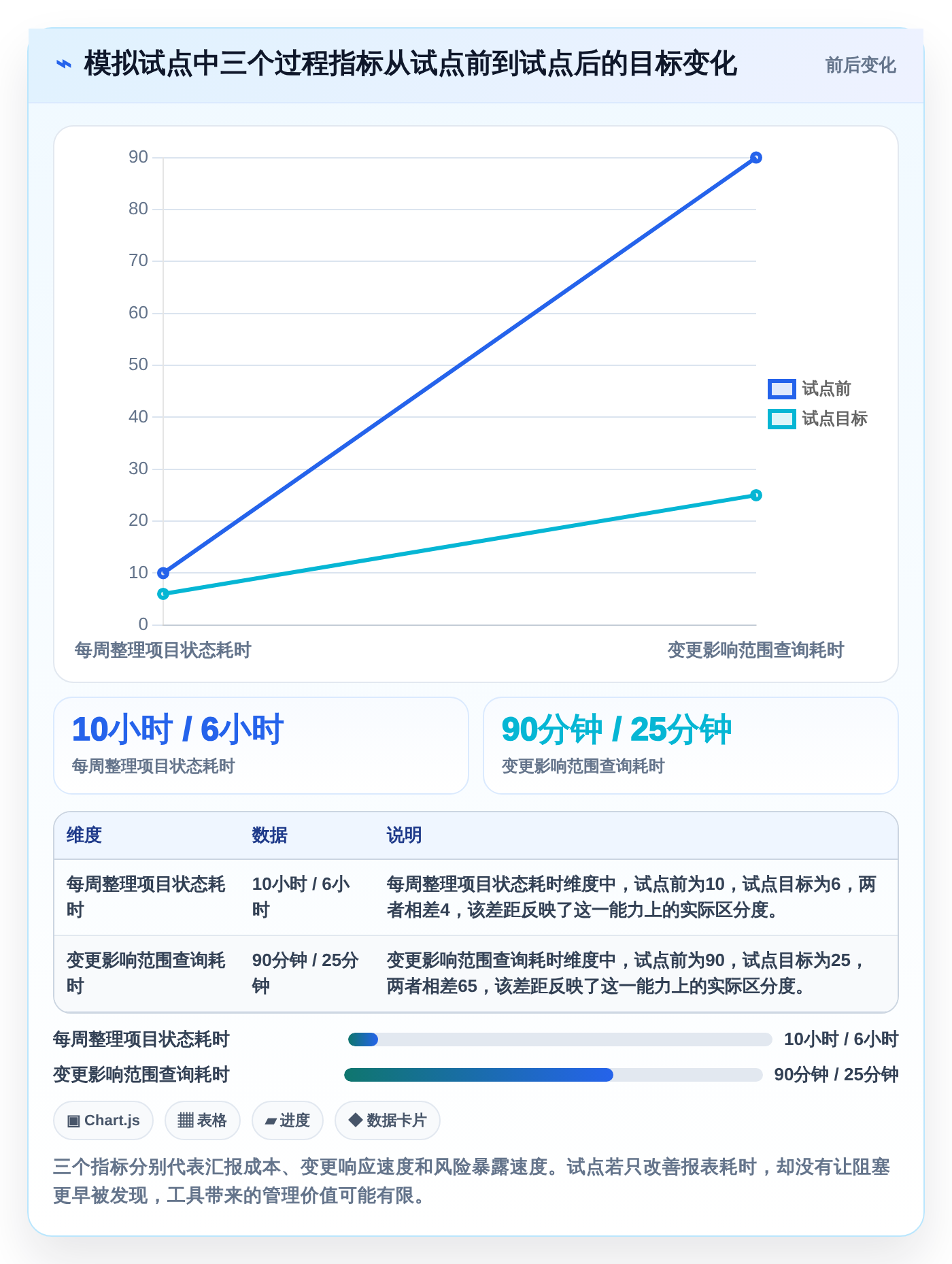 2026年项目管理新趋势:6款raz进度表工具全面对比