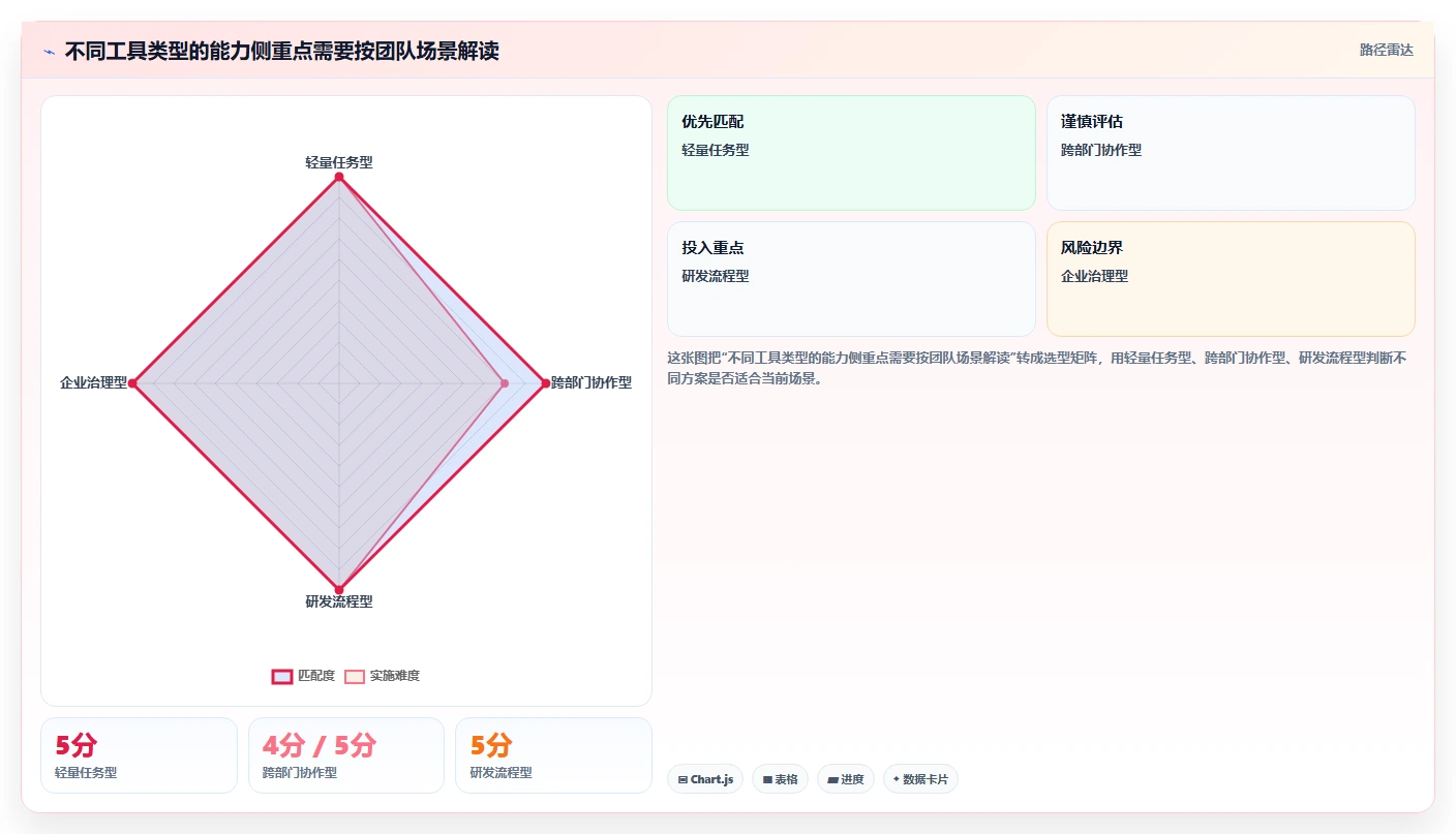 2026年靠谱的项目管理工具评测:高效团队协作软件深度横评