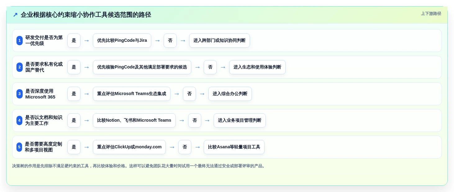 选对企业团队协作工具事半功倍:2026年最新8款工具对比