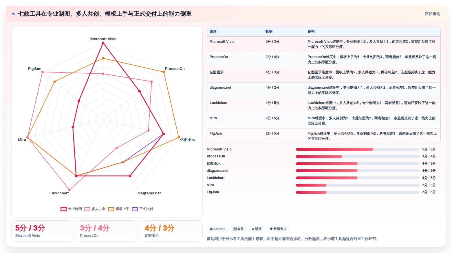 项目经理必看：2026年7款热门项目管理画图软件深度对比