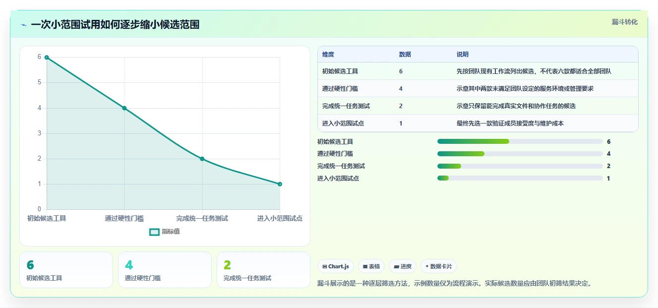 2026 年最佳在线文档网站工具推荐:提升团队协作效率的 6 大选择
