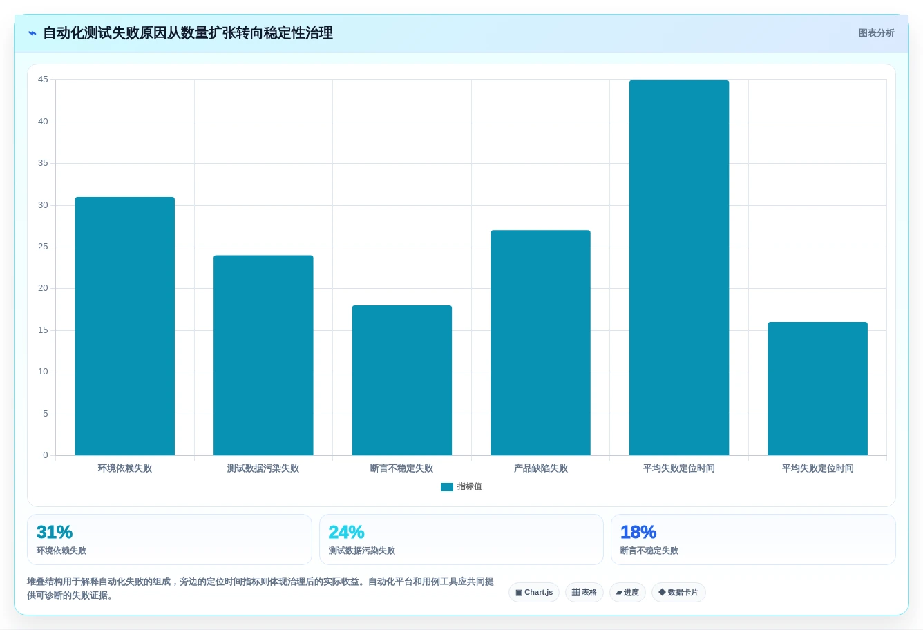 2026年系统测试用例设计工具大盘点:6款提升效率的必备利器