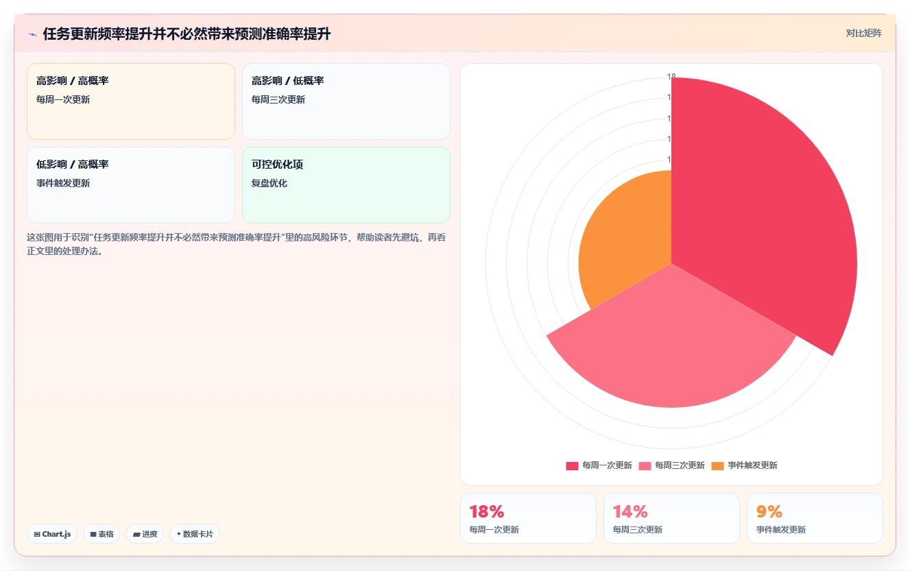 2026年效率之选：8款顶级项目任务监控软件全面对比
