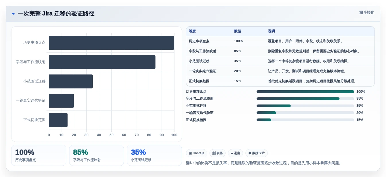 2026年国产Jira替代方案深度测评：7款企业级研发管理平台选型指南