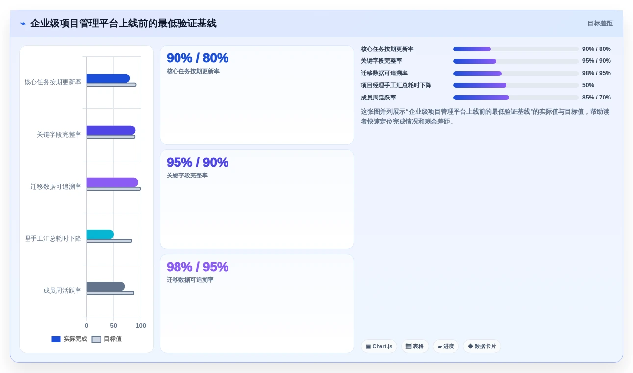 2026年效率之选:6大monday项目管理工具全面对比