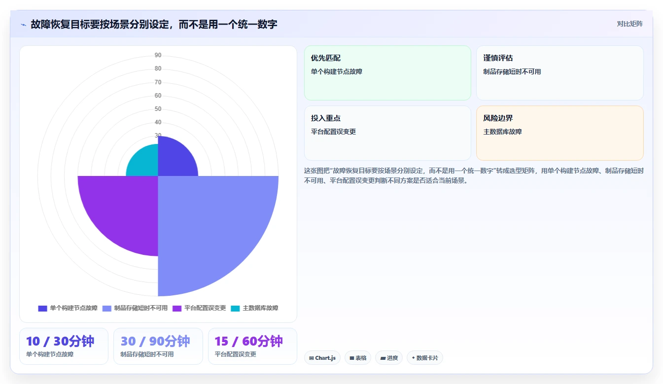 如何选择适合企业的本地部署蓝鲸devops平台？2026年选型指南