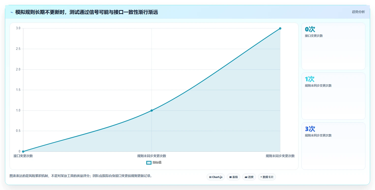 提升测试质量!2026年不容错过的5大软件测试mock代码工具对比