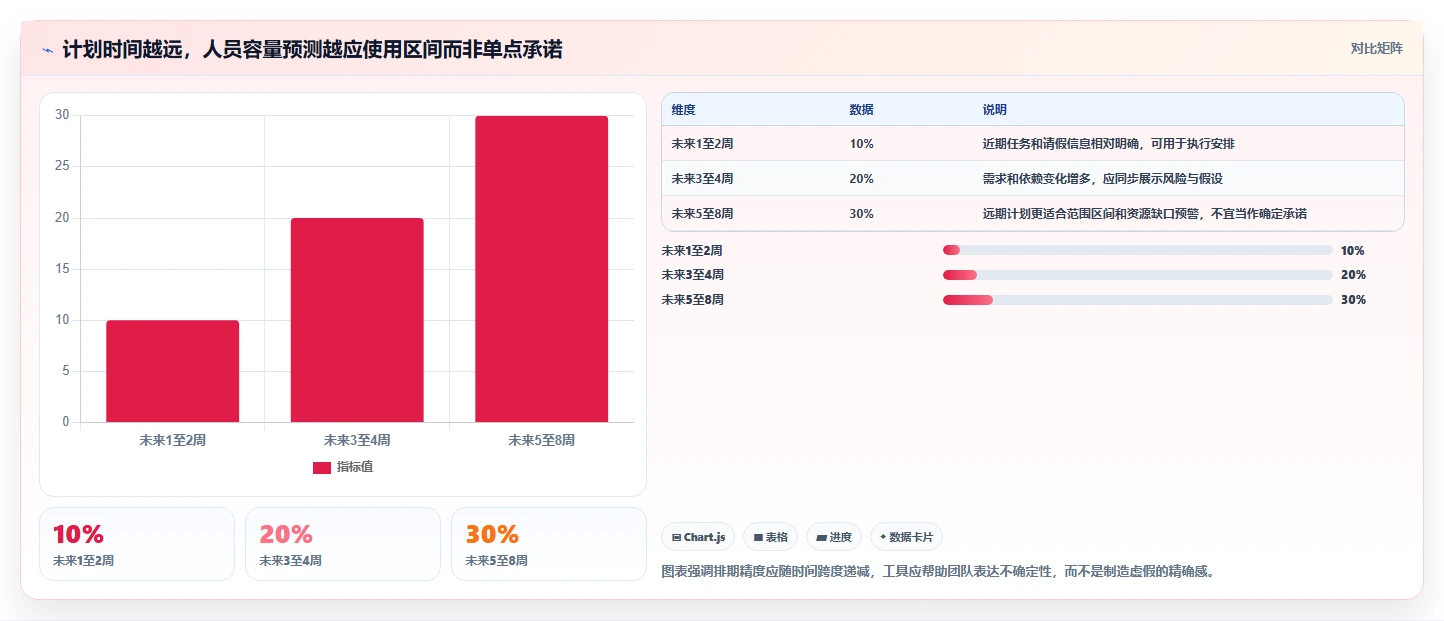 提升团队效率:2026年最受欢迎的5大项目人员管理比较好用的工具推荐