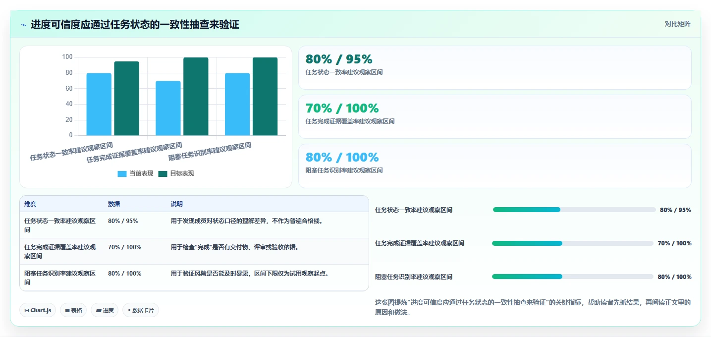 瀑布管理工具哪个体验更好?2026年主流产品功能对比与实操测评