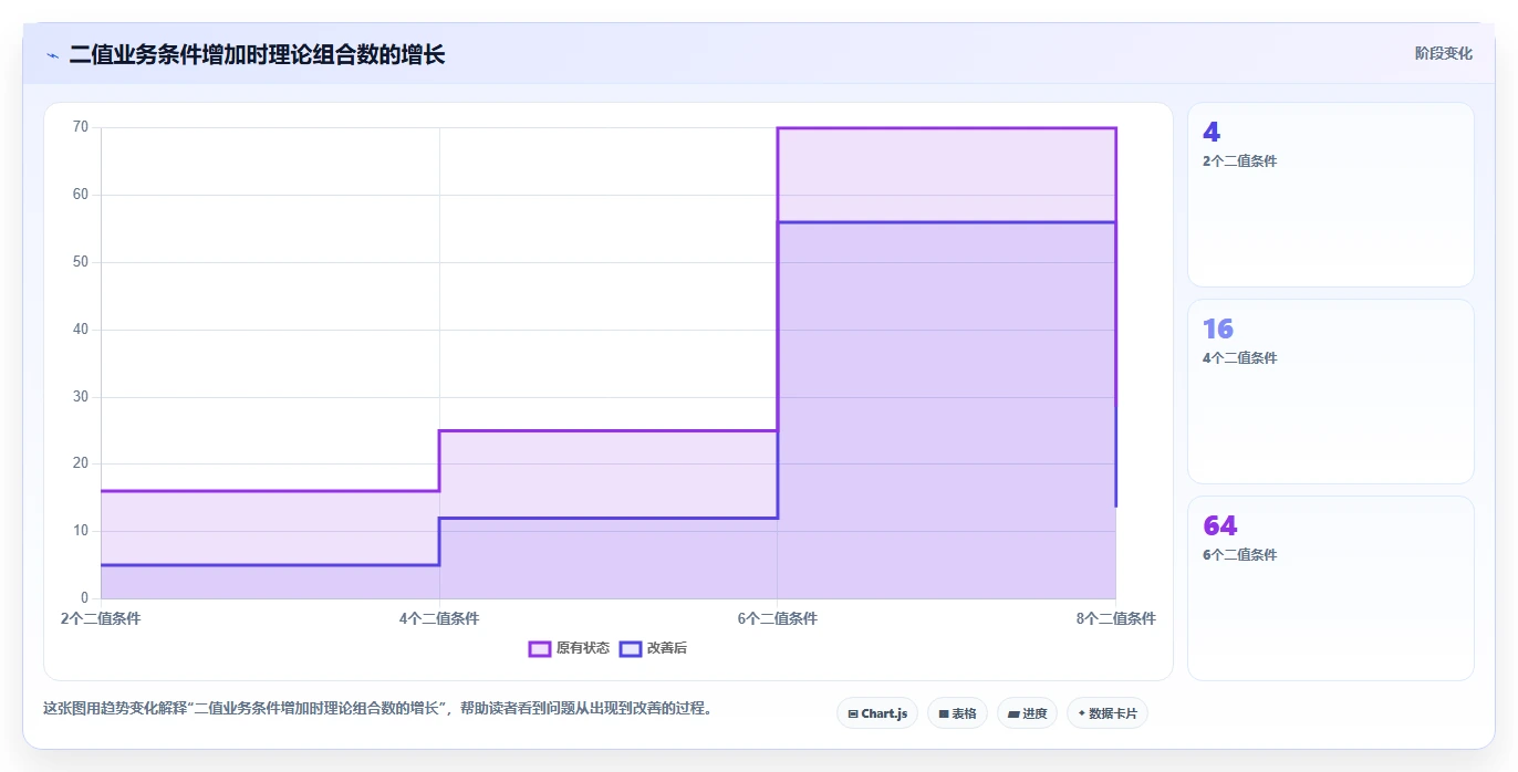 2026年判定表测试用例选型指南:6款顶级工具深度对比