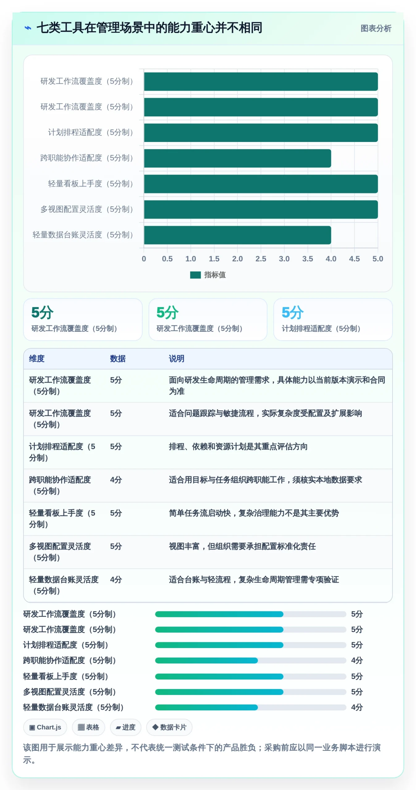 2026年数字化管理工具是什么？7款顶级工具全面对比