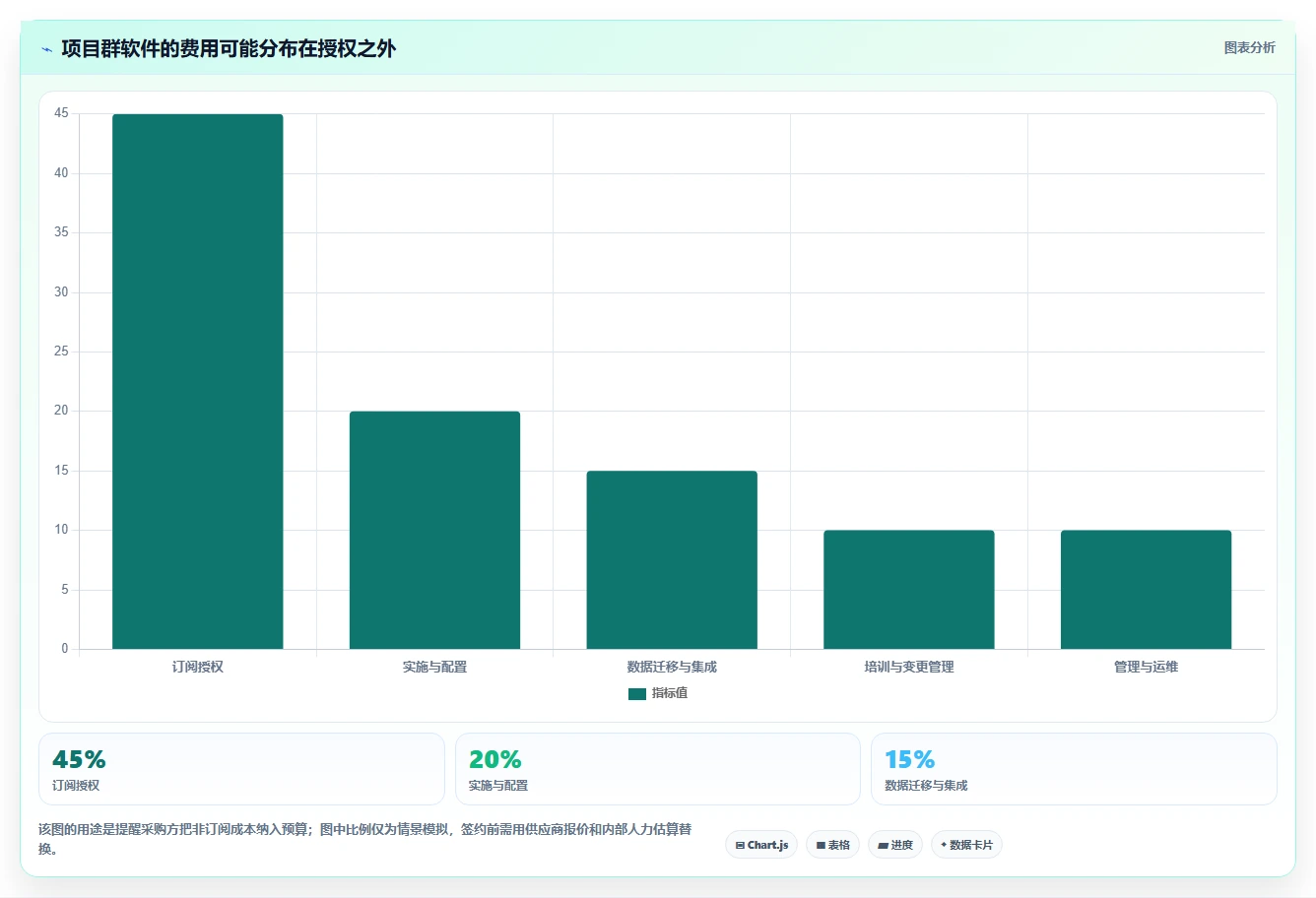 选对工具事半功倍:2026年项目群管理软件哪个好最佳选择指南